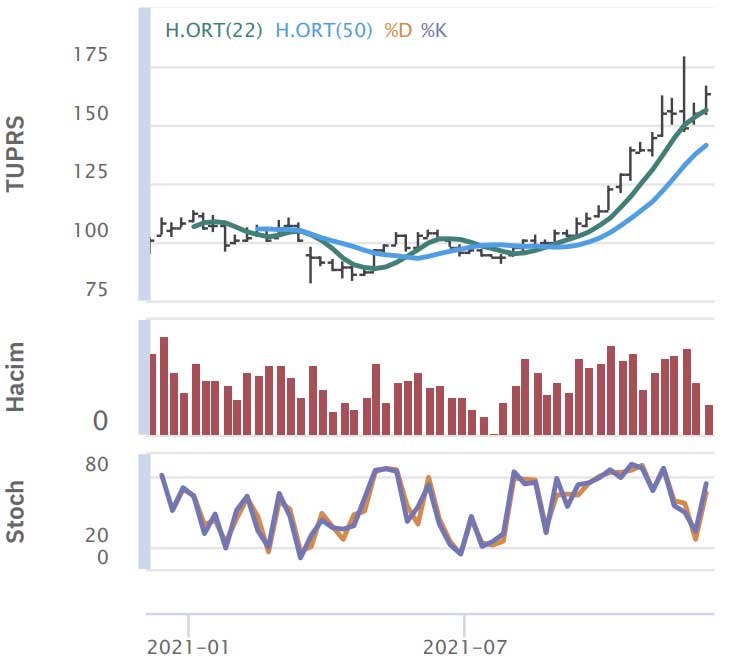 HSBC Yatırım - 9 Aralık 2021 HSBC Yatırım - 9 Aralık 2021