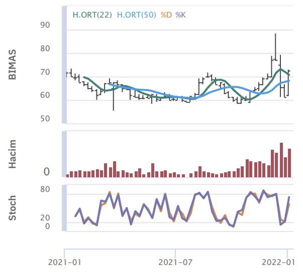 HSBC Yatırım - 10 Ocak 2022 HSBC Yatırım - 10 Ocak 2022