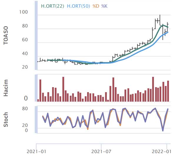 HSBC Yatırım - 10 Ocak 2022 HSBC Yatırım - 10 Ocak 2022