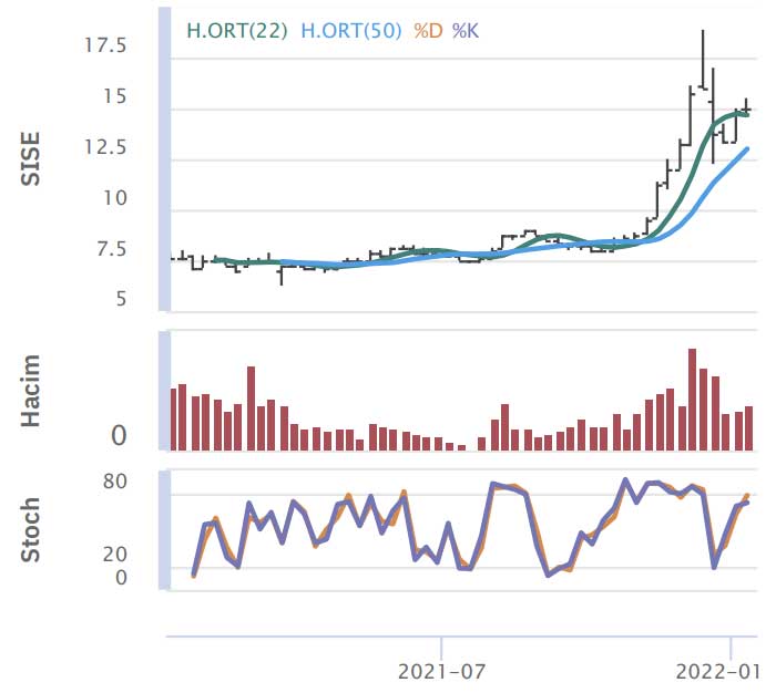HSBC Yatırım - 14 Ocak 2022 HSBC Yatırım - 14 Ocak 2022