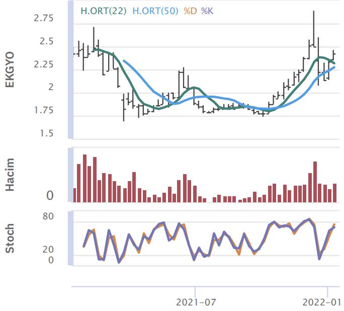 HSBC Yatırım - 17 Ocak 2022 HSBC Yatırım - 17 Ocak 2022