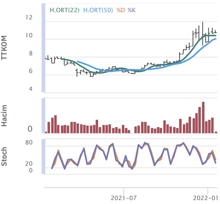 HSBC Yatırım - 18 Ocak 2022 HSBC Yatırım - 18 Ocak 2022