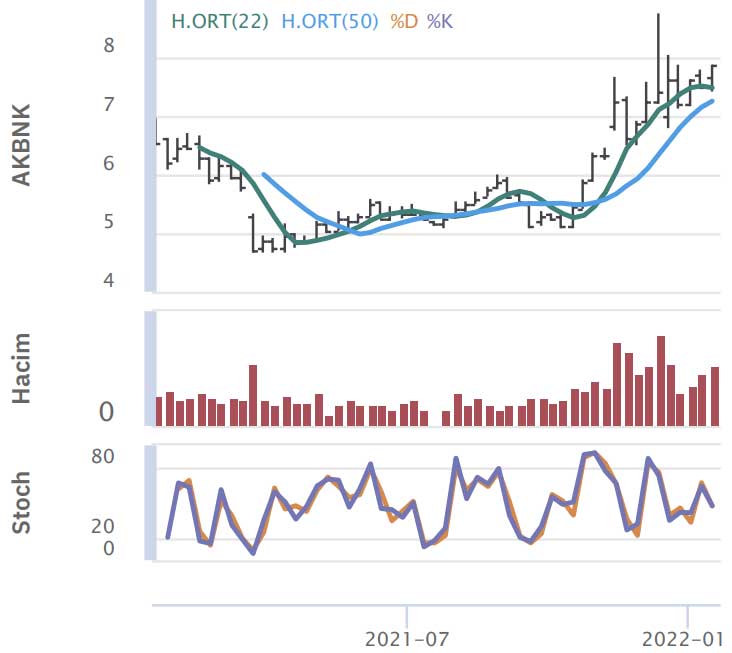 HSBC Yatırım - 20 Ocak 2022 HSBC Yatırım - 20 Ocak 2022