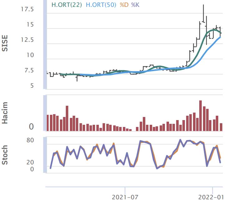 HSBC Yatırım - 20 Ocak 2022 HSBC Yatırım - 20 Ocak 2022