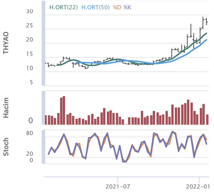 HSBC Yatırım - 20 Ocak 2022 HSBC Yatırım - 20 Ocak 2022
