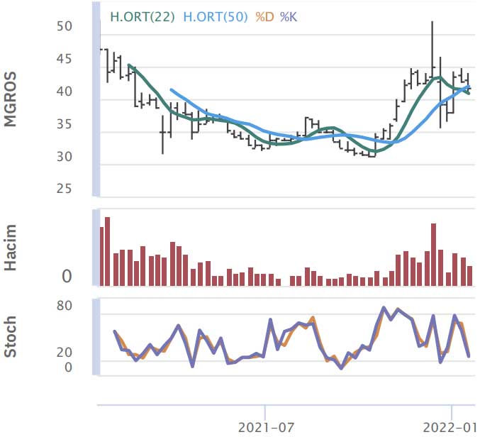 HSBC Yatırım - 21 Ocak 2022 HSBC Yatırım - 21 Ocak 2022