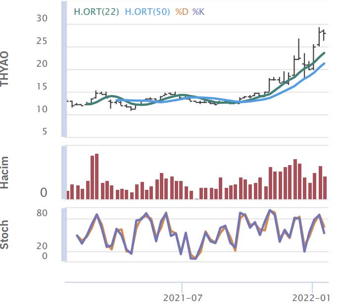 HSBC Yatırım - 21 Ocak 2022 HSBC Yatırım - 21 Ocak 2022