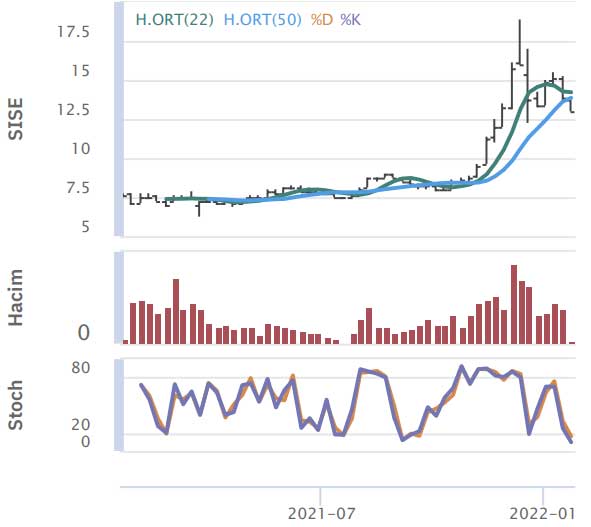 HSBC Yatırım - 25 Ocak 2022 HSBC Yatırım - 25 Ocak 2022