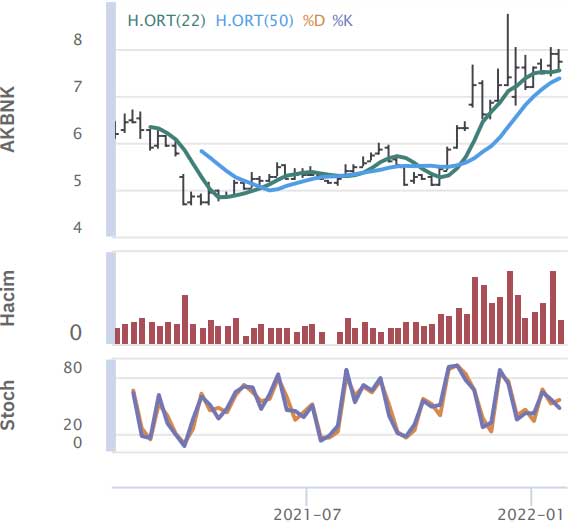 HSBC Yatırım - 28 Ocak 2022 HSBC Yatırım - 28 Ocak 2022