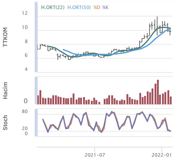 HSBC Yatırım - 28 Ocak 2022 HSBC Yatırım - 28 Ocak 2022