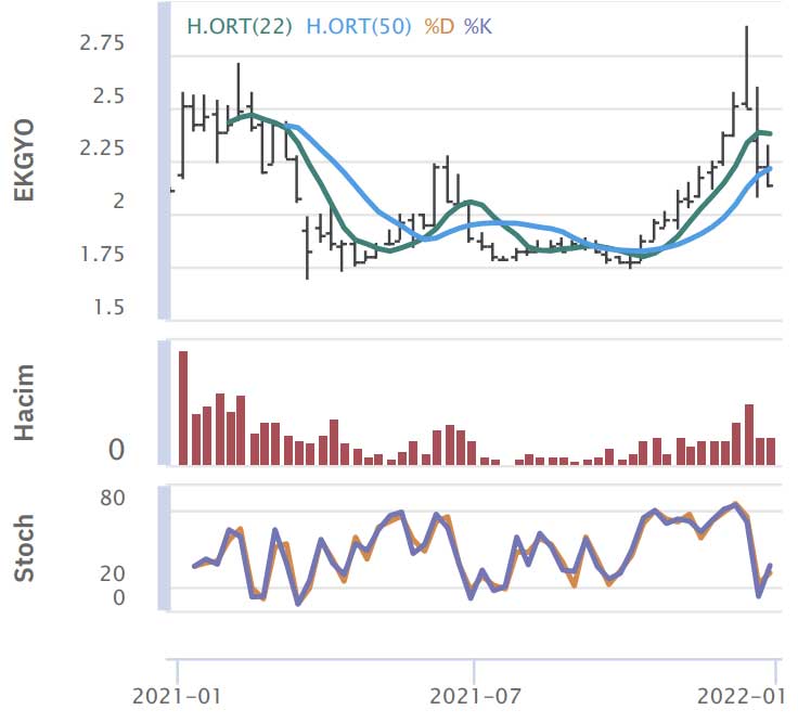 HSBC Yatırım - 3 Ocak 2022 HSBC Yatırım - 3 Ocak 2022