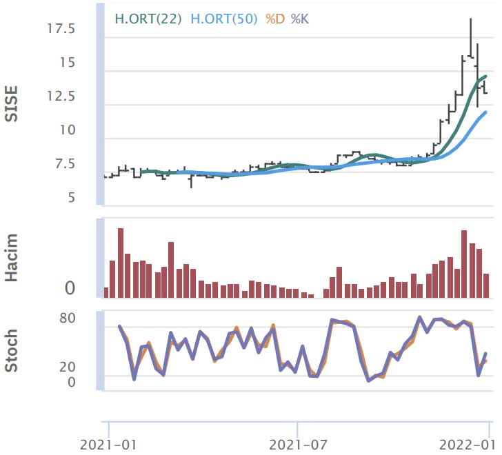 HSBC Yatırım - 3 Ocak 2022 HSBC Yatırım - 3 Ocak 2022