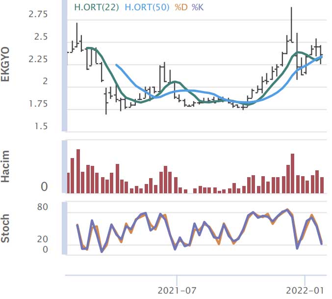 HSBC Yatırım - 31 Ocak 2022 HSBC Yatırım - 31 Ocak 2022
