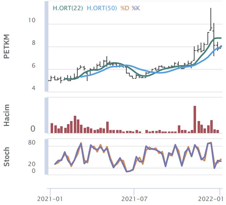 HSBC Yatırım - 4 Ocak 2022 HSBC Yatırım - 4 Ocak 2022