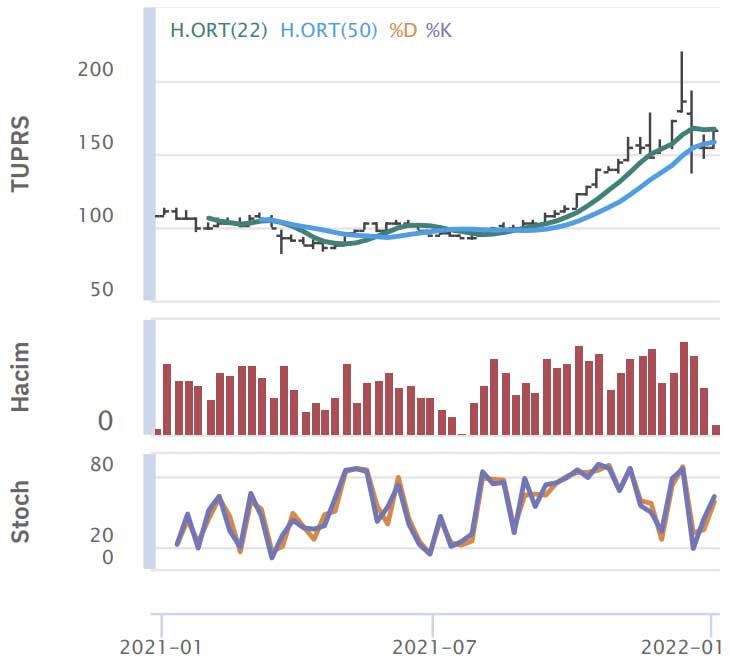 HSBC Yatırım - 4 Ocak 2022 HSBC Yatırım - 4 Ocak 2022