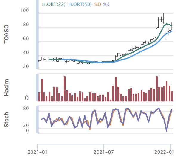 HSBC Yatırım - 5 Ocak 2022 HSBC Yatırım - 5 Ocak 2022