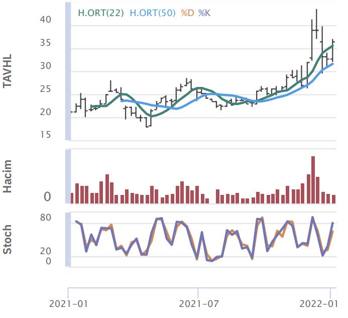 HSBC Yatırım - 6 Ocak 2022 HSBC Yatırım - 6 Ocak 2022