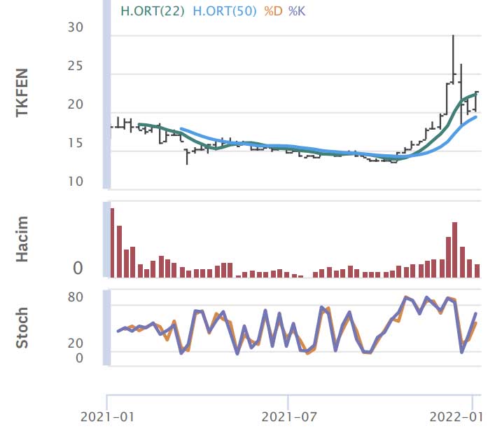HSBC Yatırım - 6 Ocak 2022 HSBC Yatırım - 6 Ocak 2022