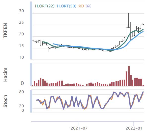 HSBC Yatırım - 1 Şubat 2022 HSBC Yatırım - 1 Şubat 2022