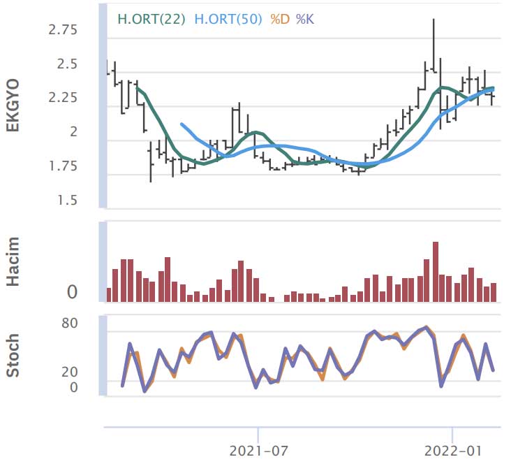 HSBC Yatırım - 14 Şubat 2022 HSBC Yatırım - 14 Şubat 2022