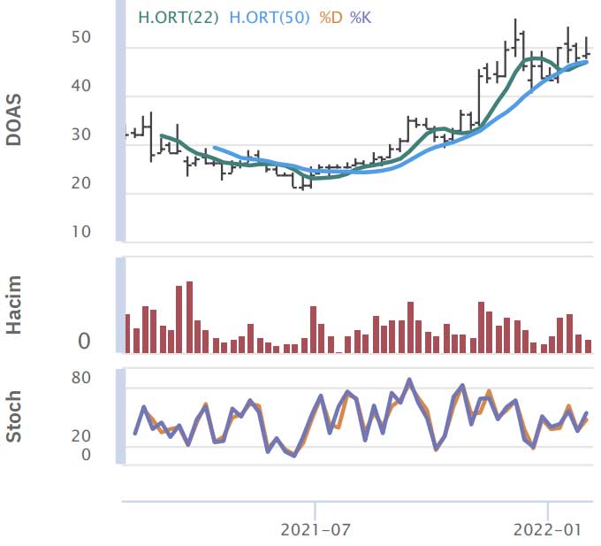 HSBC Yatırım - 3 Şubat 2022 HSBC Yatırım - 3 Şubat 2022