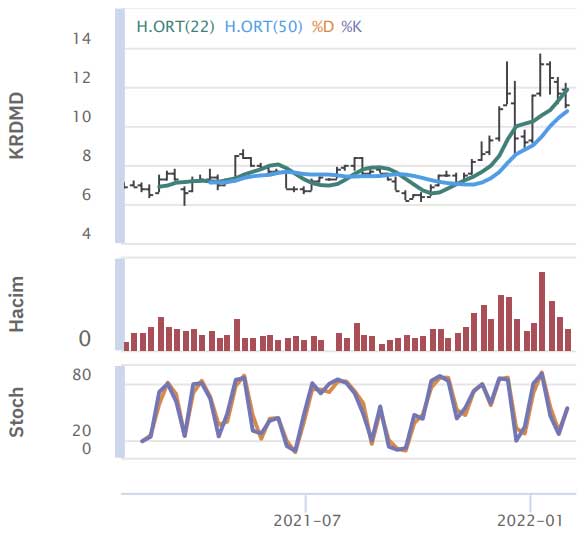 HSBC Yatırım - 7 Şubat 2022 HSBC Yatırım - 7 Şubat 2022