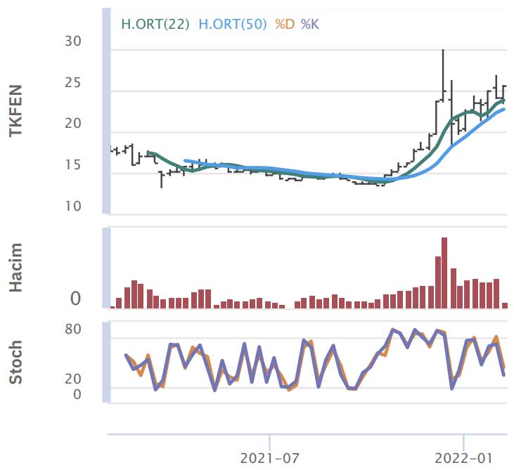 HSBC Yatırım - 8 Şubat 2022 HSBC Yatırım - 8 Şubat 2022