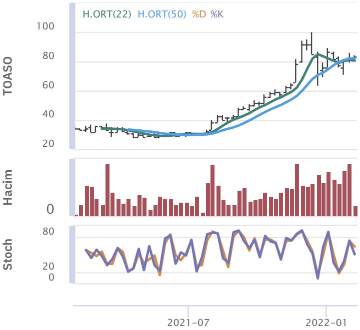 HSBC Yatırım - 8 Şubat 2022 HSBC Yatırım - 8 Şubat 2022