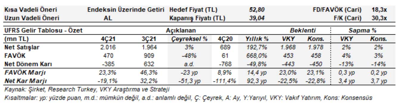 Vakıf Yatırım - 16 Şubat 2022 Vakıf Yatırım - 16 Şubat 2022