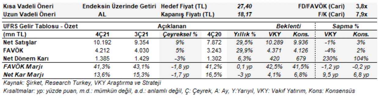Vakıf Yatırım - 18 Şubat 2022 Vakıf Yatırım - 18 Şubat 2022
