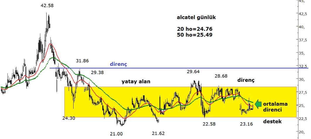 Acar Menkul Değerler - 21 Mart 2022 Acar Menkul Değerler - 21 Mart 2022