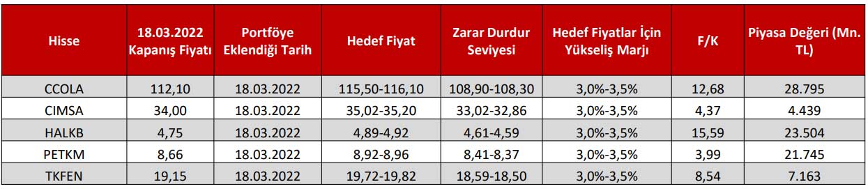 Ahlatcı Yatırım: 21 Mart - 25 Mart 2022 Ahlatcı Yatırım: 21 Mart - 25 Mart 2022