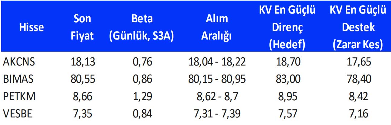Gedik Yatırım: 21 Mart - 25 Mart 2022 Gedik Yatırım: 21 Mart - 25 Mart 2022