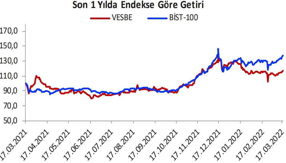Gedik Yatırım Vestel Beyaz Eşya: 21 Mart - 25 Mart 2022 Gedik Yatırım Vestel Beyaz Eşya: 21 Mart - 25 Mart 2022