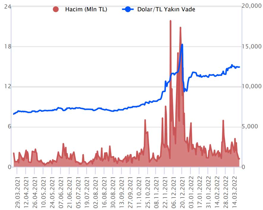 Gedik Yatırım USDTRY Kontratı Yorumu - 23 Mart 2022 Gedik Yatırım USDTRY Kontratı Yorumu - 23 Mart 2022