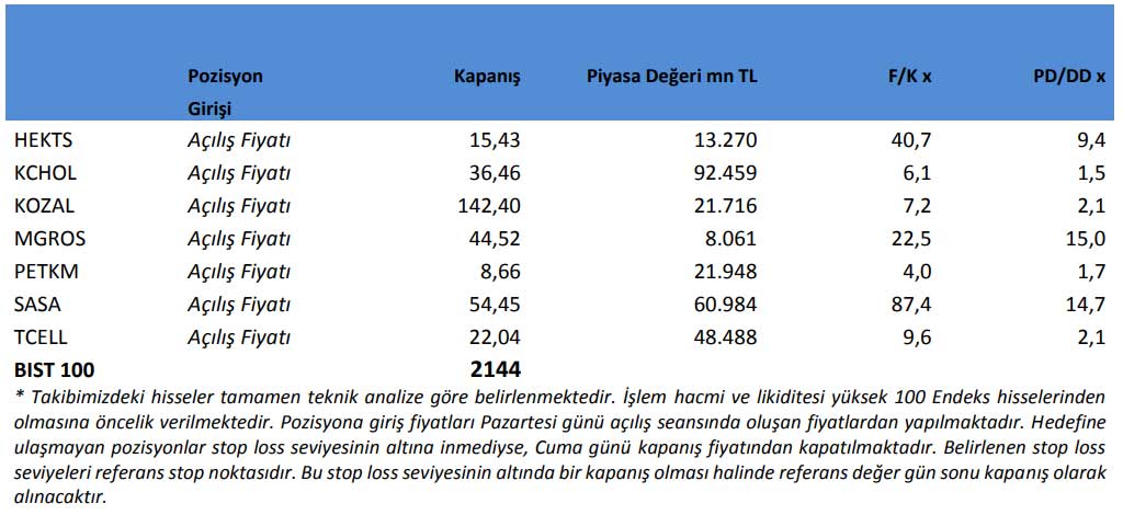 İntegral Yatırım: 21 Mart - 25 Mart 2022 İntegral Yatırım: 21 Mart - 25 Mart 2022