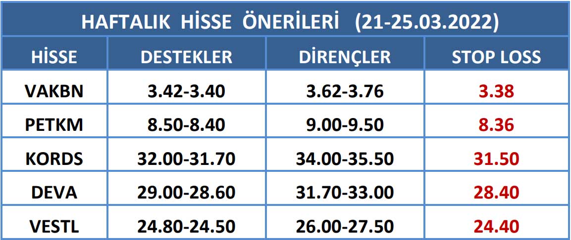 Meksa Yatırım: 21 Mart - 25 Mart 2022 Meksa Yatırım: 21 Mart - 25 Mart 2022