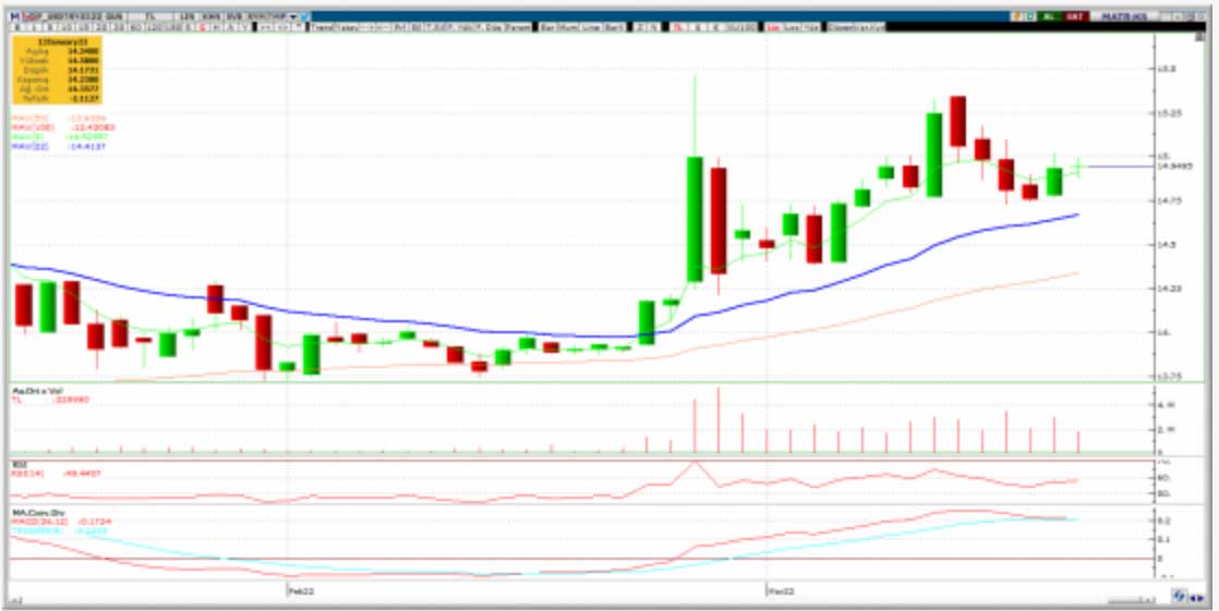 Noor Capital Menkul Değerler USDTRY Kontratı Yorumu - 23 Mart 2022 Noor Capital Menkul Değerler USDTRY Kontratı Yorumu - 23 Mart 2022