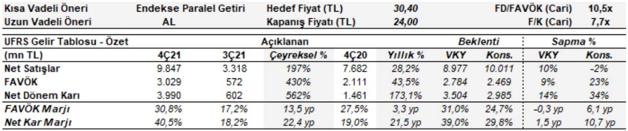 Vakıf Yatırım - 2 Mart 2022 Vakıf Yatırım - 2 Mart 2022