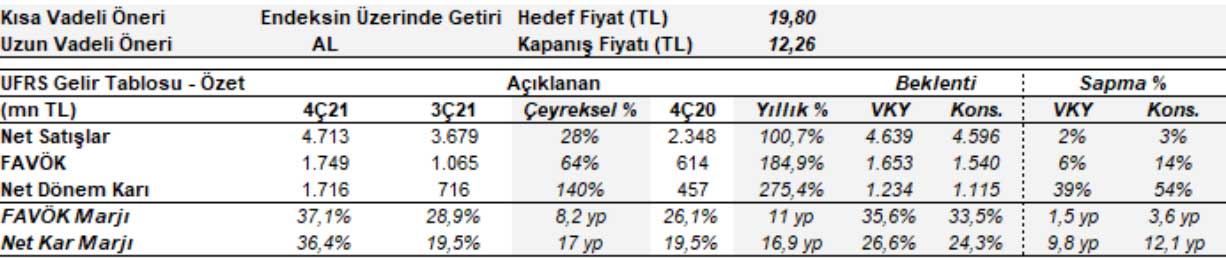 Vakıf Yatırım - 2 Mart 2022 Vakıf Yatırım - 2 Mart 2022