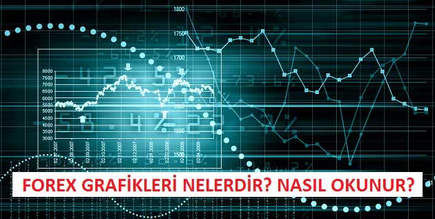 Forex nasil ogrenilir