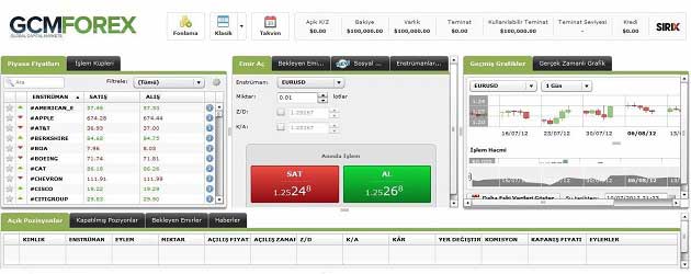 GCM Forex İşlem Platformları